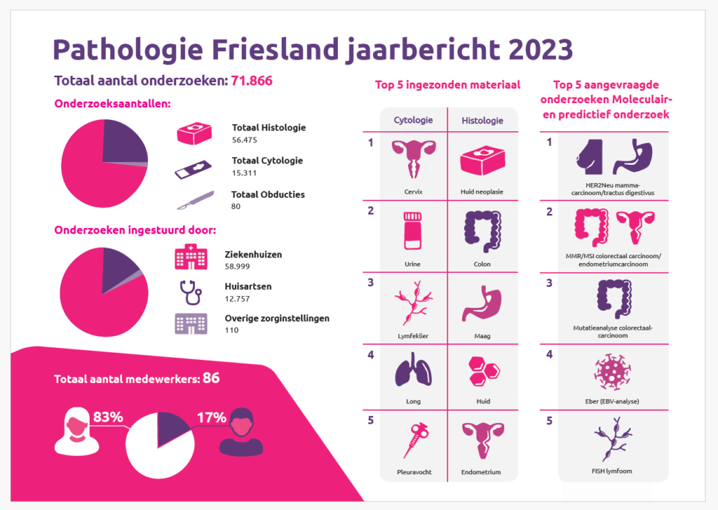 Jaarbericht 2023